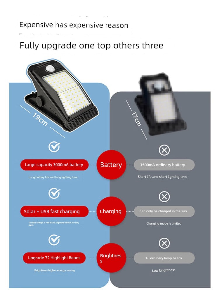 Solar Charging Outdoor Courtyard Wall Clip Lamp